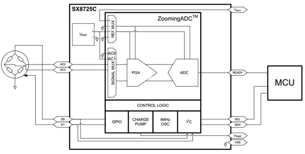 Semtech’s SX8725 sensor system-on-chip